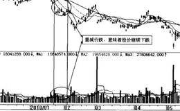 止损的基本投资策略