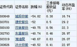 超跌股成“避风港” 潜伏待涨正当时