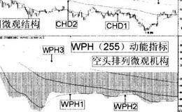 上升行情中的短线投资技巧