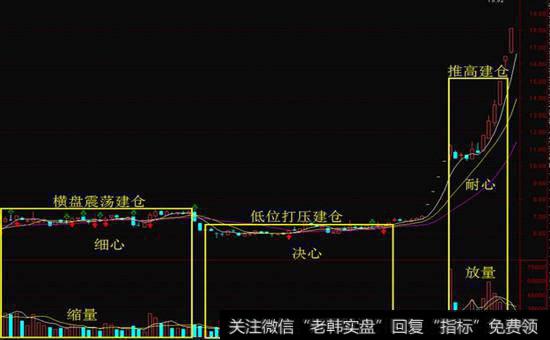 主力已完成建仓