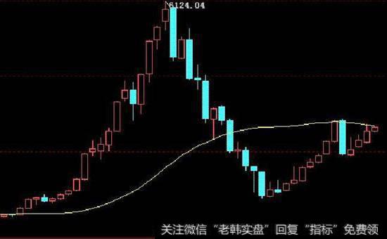 个股筹码的集中度