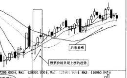 股指期货的投机交易分类