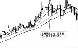 权证的短线投资技巧