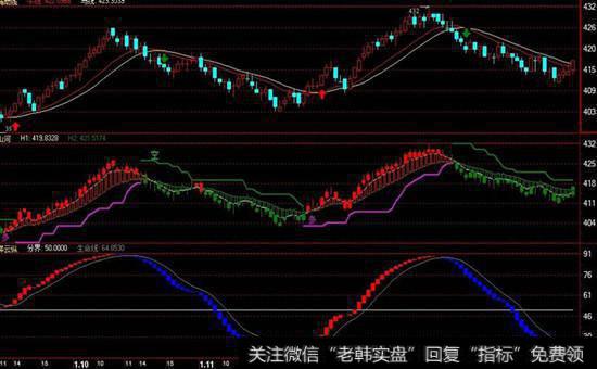 盘面看穿庄家