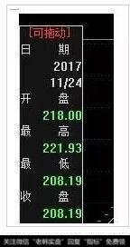 华大基因股价低开