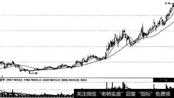 图1某只股票在2005年9月-11月的K线图