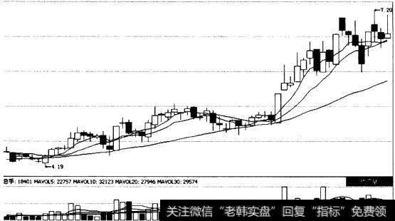 2006年1月爆发出大幅上扬行情