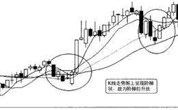 认购权证的投资策略