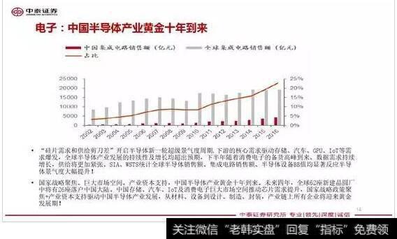 中国半导体产业黄金十年到来