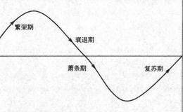 短线投资之新股战法