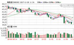 <em>梅泰诺</em>年报拟高送转 实控人提议10转18派1.5元