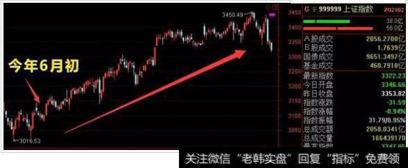 今年6月份是A股市场最为低迷时刻