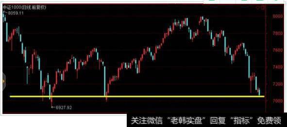 中证1000指数今年走势