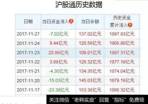 沪股通历史数据