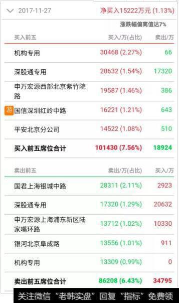 京东方A<a href='/longhubang/104991.html'>龙虎榜</a>数据