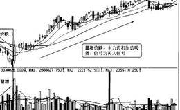 分时形态的量价关系分析