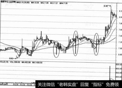 物贸中心