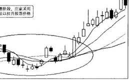 追涨停股要注意控制风险