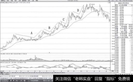 贵州茅台的<a href='/shizhankanpan/252852.html'>股价走势图</a>