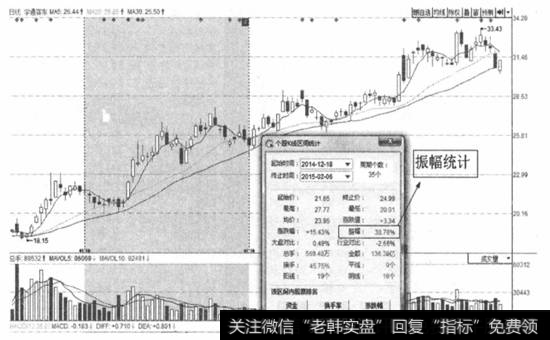 图5-10