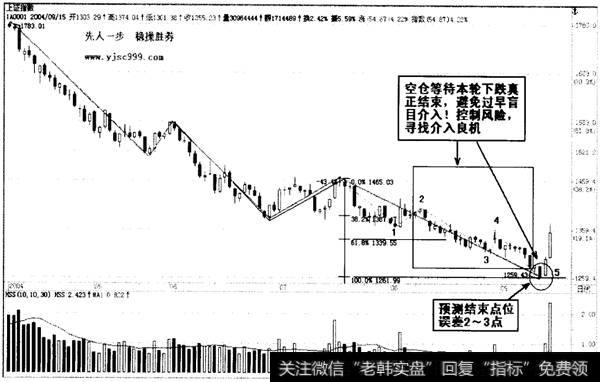 波浪理论在波段行情中的运用1