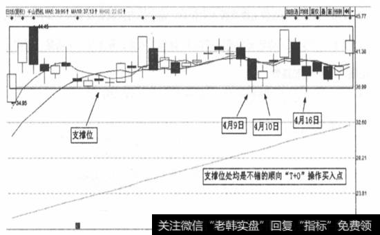 图5-17