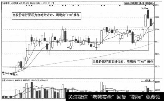 图5-24