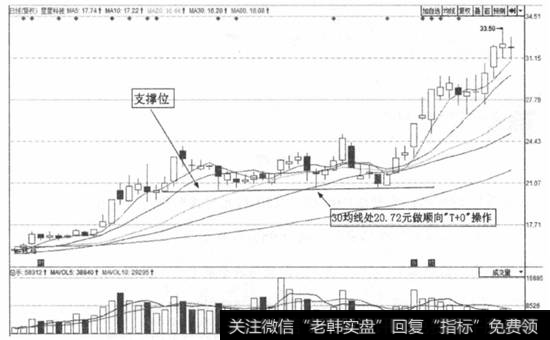 图5-28