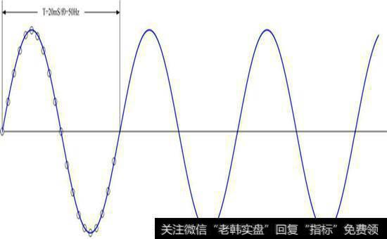 周期概念股