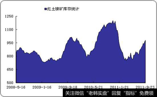 盘整市