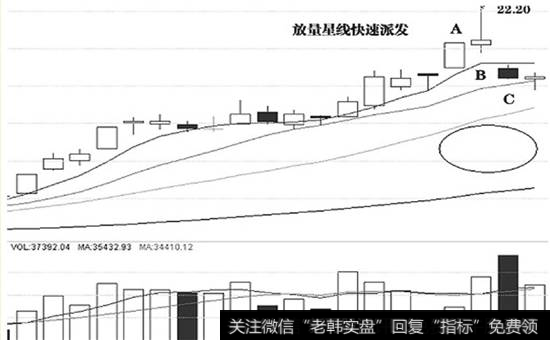 连续拉抬后，主力利用市场追涨意愿派发