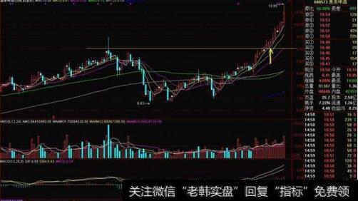 多线突破短线定式