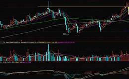 多线突破短线定式的技术形态和实战操作要领