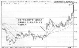 海虹控股(000503)的日K线走势图分析