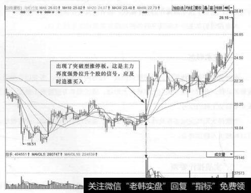 图1-1 海虹控股(000503)的日K线走势图