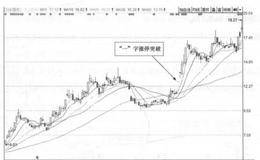 千山药机(300216)的日K线走势图(I)解析
