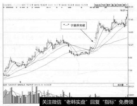 图1-5千山药机(300216)的日K线走势图(I)