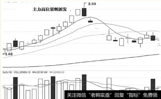 股价与指数大阳线后出现放量下跌(如图2-13所示)