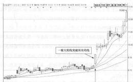 彩虹精化和<em>美晨科技</em>的日K线走势图解析