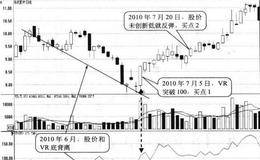 VR在低位与股价底背离形态买点:股价回升时逐步买入