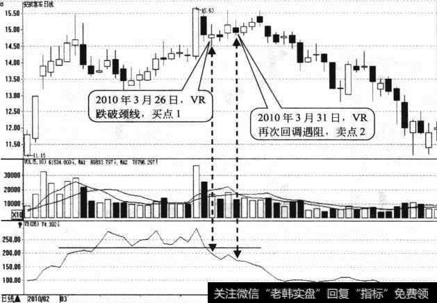 <a href='/sfzsxj/56962.html'>安凯客车</a>日K线