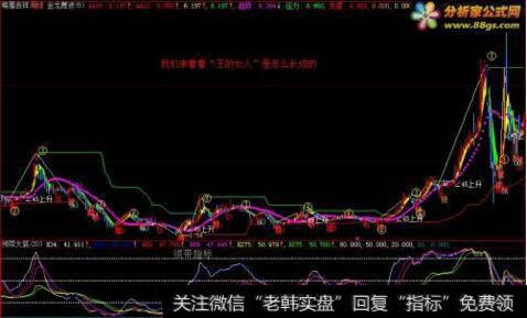 三重金叉共振短线定式的技术形态