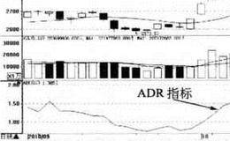 涨跌比率指标（ADR）买卖点的指标看点