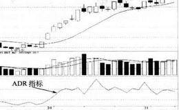 涨跌比率指标（ADR）买卖点的指标概览
