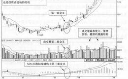 长江传媒(600757)的日K线走势图分析