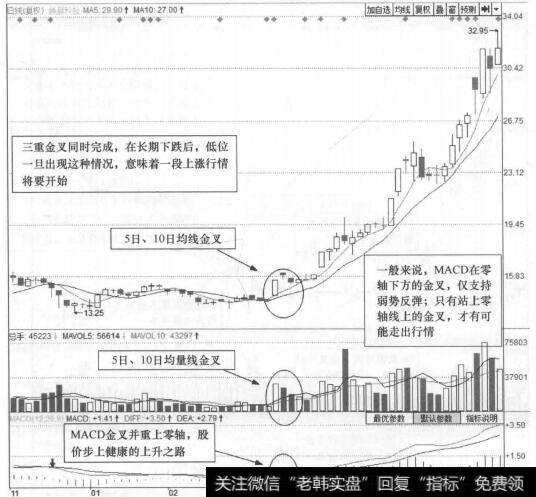 图2-2 美晨科技(300237)的日K线走势图