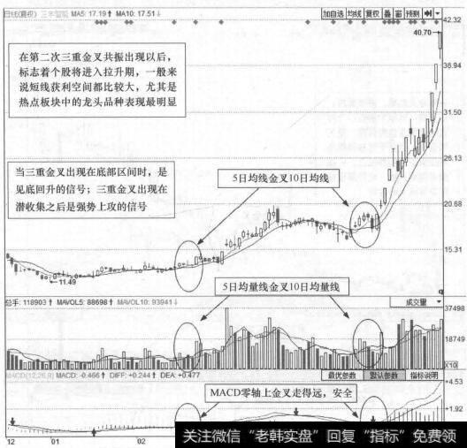 图2-4 三丰智能(300276)的日K线走势图