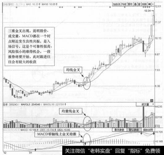 图2-5 恒立实业(000622)的日K线走势图