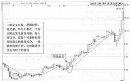 恒立实业(000622)的日K线走势图分析