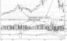 哈药股份(600664)的日K线走势图分析